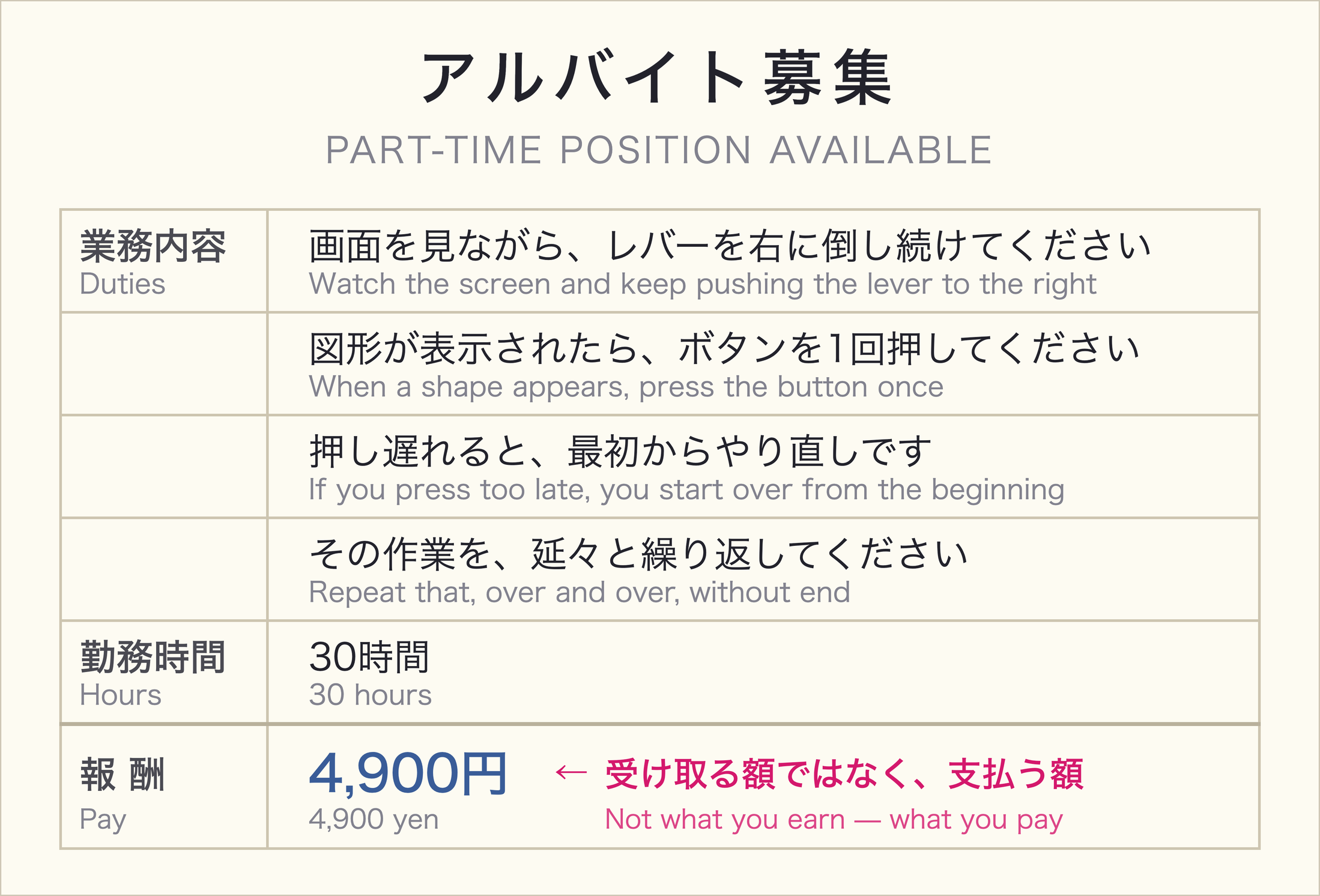 #4の求人票